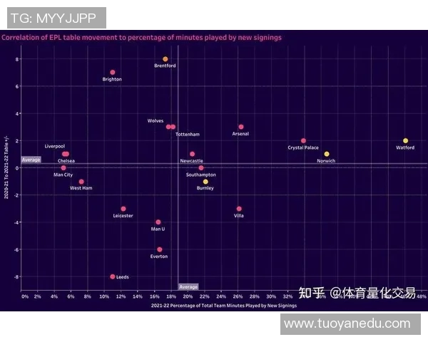 足球明星身价波动分析图揭示市场趋势与球员价值变化